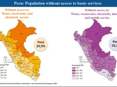 Population without basic services in the Peruvian regions