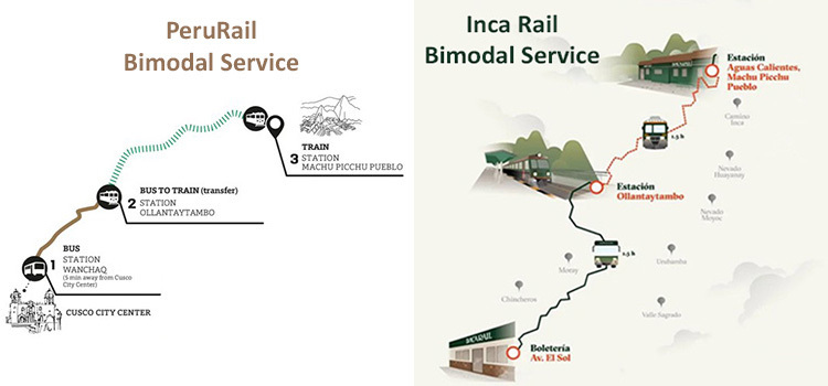 Map of the Bimodal Service to Machu Picchu from Perurail and Inca Rail